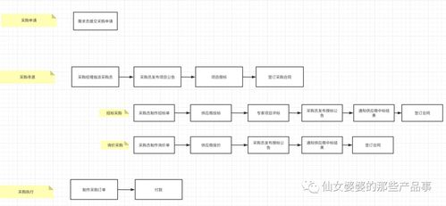 SCM采購(gòu)管理系統(tǒng)如何設(shè)計(jì)