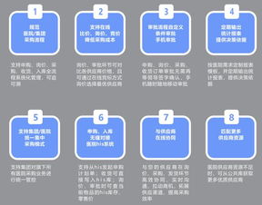 坐標(biāo)醫(yī)療供應(yīng)鏈管理SCM系統(tǒng)解決方案