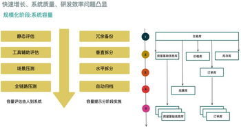 途家供應(yīng)鏈系統(tǒng)架構(gòu)演進(jìn)實(shí)踐 系統(tǒng)架構(gòu) qianshanding0708的博客 CSDN博客