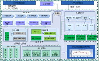 供應(yīng)商管理解決方案