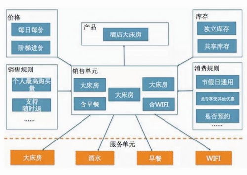 美團(tuán) O2O 供應(yīng)鏈系統(tǒng)架構(gòu)設(shè)計(jì)解析 四