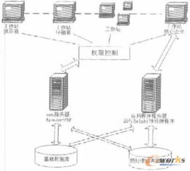 基于動(dòng)態(tài)聯(lián)盟的核心企業(yè)SCM系統(tǒng)