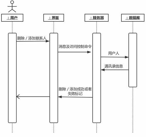 基于QT C SQLite實現 界面 Linux系統(tǒng)下的郵件收發(fā)軟件