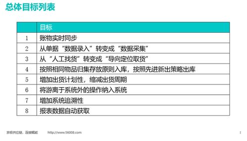 SCM供應鏈管理系統(tǒng)對更多行業(yè)未來