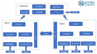 環(huán)宇智行 雅典娜 軟件系統(tǒng)讓車輛智能編隊行駛