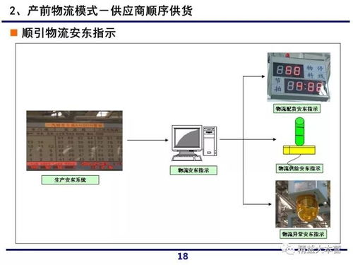 一組超贊ppt解讀一汽大眾供應鏈體系