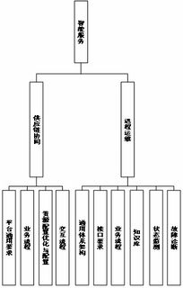 船舶總裝建造智能化標準體系建設指南 征求意見
