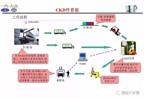 一組超贊ppt解讀一汽大眾供應鏈體系