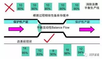 讓工廠跑起來 全供應鏈下的精益管理技巧