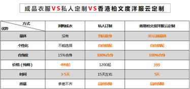 2000萬研發(fā)云端量體定制系統(tǒng) c2m變革傳統(tǒng)供應鏈定制