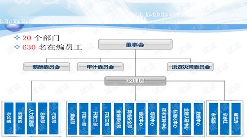 金電 二代征信數據報送系統(tǒng)產品介紹.pptx