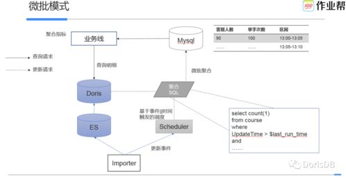 基于 apache apisix 數據面定制開發(fā)需要