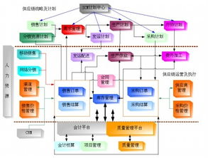 供應鏈系統(tǒng)的供應鏈系統(tǒng)概述