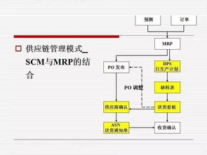 ppt 供應鏈管理系統