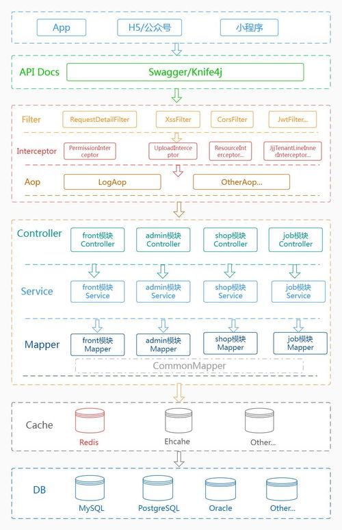 java商城系統和php商城系統哪種好些