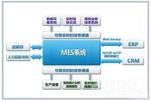 制造執行系統 mes 集成性探討