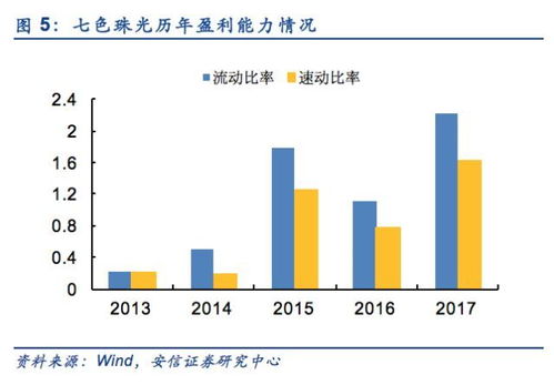 安信三板 公司 七色珠光 新產品研發創新優勢突出,珠光材料行業景氣向好 智造公司專題分析之年報系列7