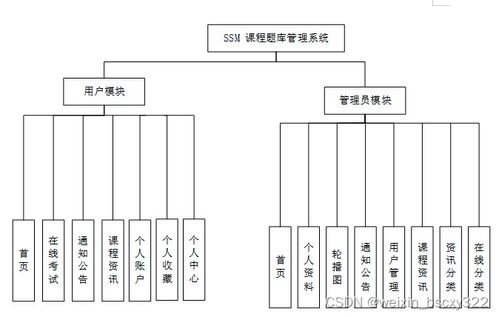 計算機畢業設計項目 課程題庫管理系統 18655 開題答辯 程序定制 全套文案 上萬套實戰教程手把手教學java php,node.js,c python 數據可視化等