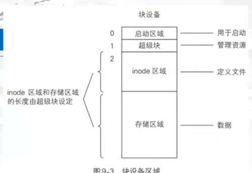 深入淺出文件系統 一 概述