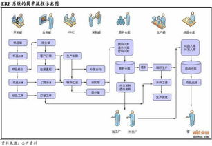 都在這了 供應鏈金融實際操作模式 上篇