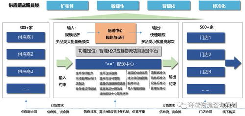 倉儲規劃核心方法的全面解析