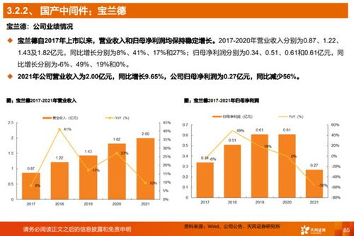 一文詳解信創技術 軟件篇