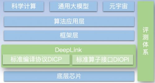 壁仞科技攜手人工智能開放計算體系deeplink,軟硬件生態建設再添助力