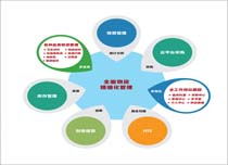 麻煩推薦一下呢,醫療耗材供應鏈系統定制公司哪家口碑好