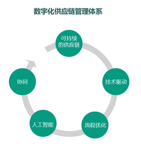 上海西域進入 上海市供應鏈創(chuàng)新與應用示范企業(yè) 的公示名單