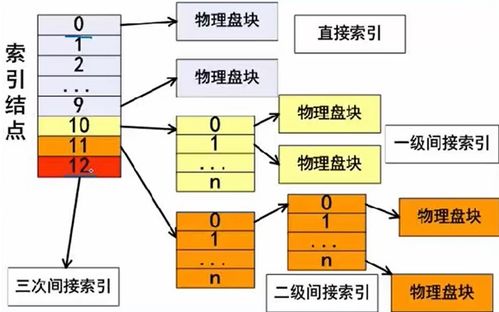 第四章 操作系統(tǒng)知識