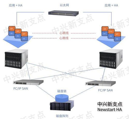 校園一卡通系統(tǒng)的高可用解決方案