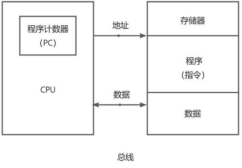 1 嵌入式微處理器體系結構 微處理器分類 多核處理器 嵌入式軟件 嵌入式系統(tǒng) 嵌入式實時操作系統(tǒng) rtos 嵌入式軟件設計 嵌入式軟件開發(fā)工具