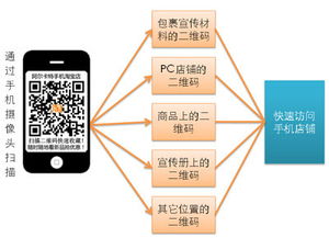 淘寶網(wǎng)店大二維碼生成器