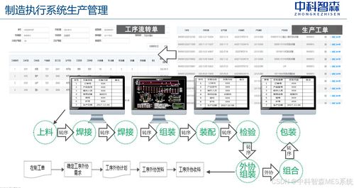 離散性制造業mes系統全套源碼,提供定制化解決方案