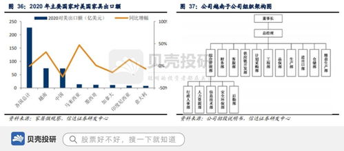產品遠銷歐美,整合供應鏈體系,匠心家居帶動智能家居發展