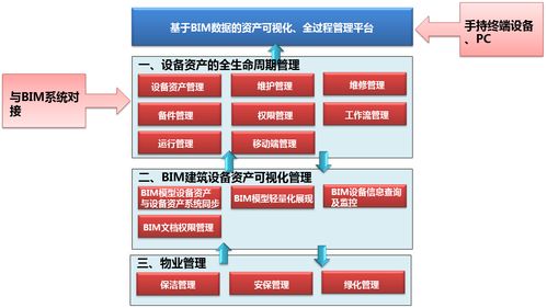 華騰軟件與bim系統的智能建筑平臺新產品發布