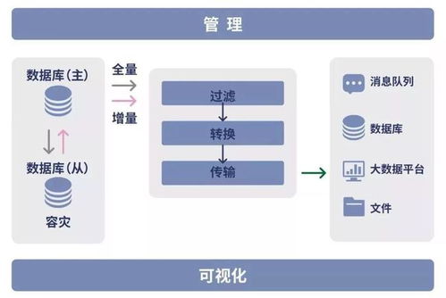 大數據大作為 i2stream入選中國軟件協會2019創新產品