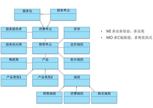 美團請不要頻繁提交 美團商家提交信息位置信息 csdn