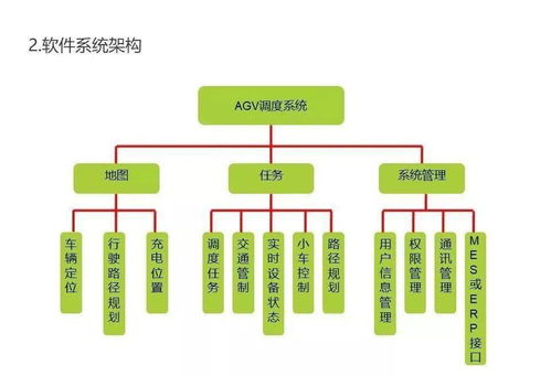 無人搬運 流水線作業 自動泊車 神奇的agv了解一下