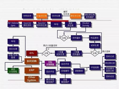 ppt 供應鏈管理系統