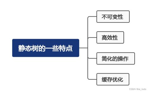 靜態樹提升對vue生態系統的影響和發展