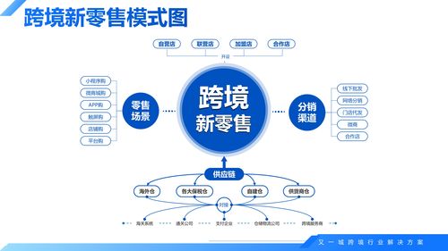 進口跨境電商怎么做 湖北國貿全球購落地新零售模式