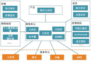 美團(tuán)o2o供應(yīng)鏈系統(tǒng)架構(gòu)設(shè)計(jì)解析
