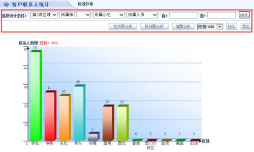 智邦國際供應(yīng)鏈一體化管理系統(tǒng) 協(xié)同打通企業(yè)脈絡(luò), 智造 精彩未來