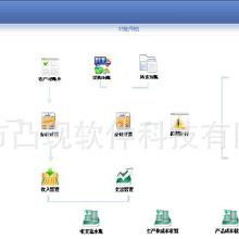 小型企業(yè)erp軟件價(jià)格 小型企業(yè)erp軟件批發(fā) 小型企業(yè)erp軟件廠家 