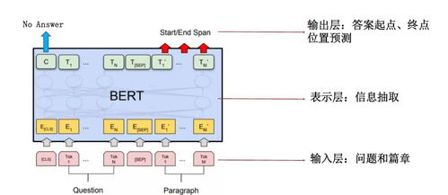 社交軟件上 你可能認(rèn)識(shí)的人 到底是怎么找到你的