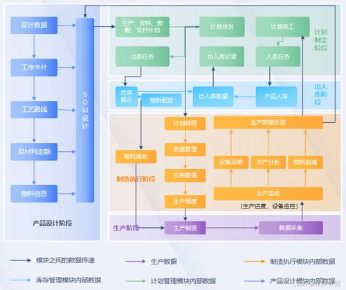 mes是什么 mes系統(tǒng)主要包括哪些功能