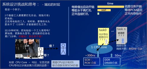華為it產(chǎn)品線介質(zhì)領(lǐng)域架構(gòu)師唐鯤 scm 介質(zhì)與應(yīng)用系統(tǒng)設(shè)計(jì)思考