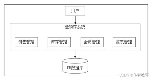 java中可以使用哪些系統(tǒng)架構(gòu) 怎樣選擇