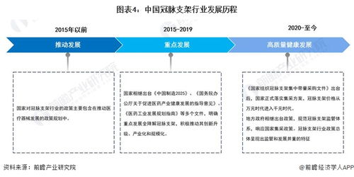 預(yù)見(jiàn)2023 2023年中國(guó)冠脈支架行業(yè)全景圖譜 附市場(chǎng)規(guī)模 競(jìng)爭(zhēng)格局和發(fā)展前景等